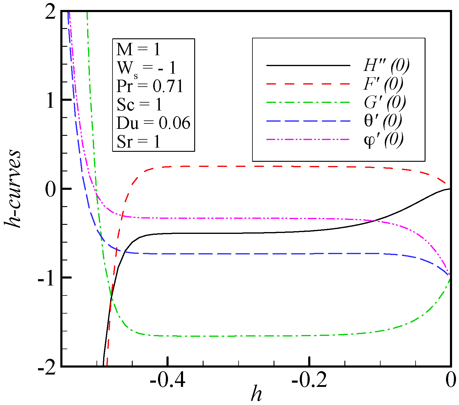 Entropy 18 00131 g002