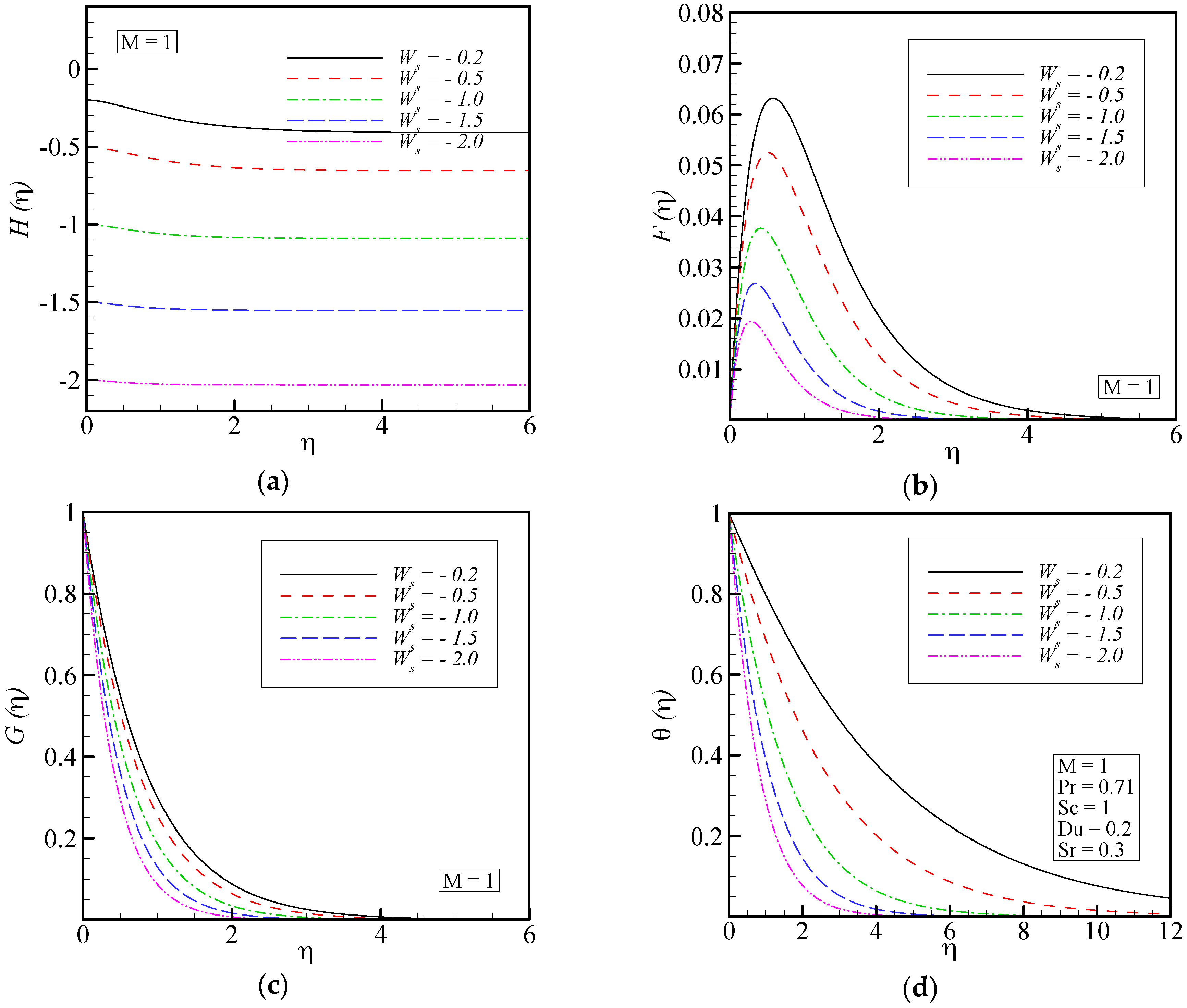 Entropy 18 00131 g005a