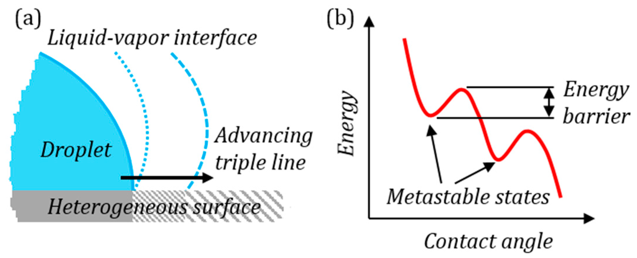 Entropy 18 00132 g003 1024
