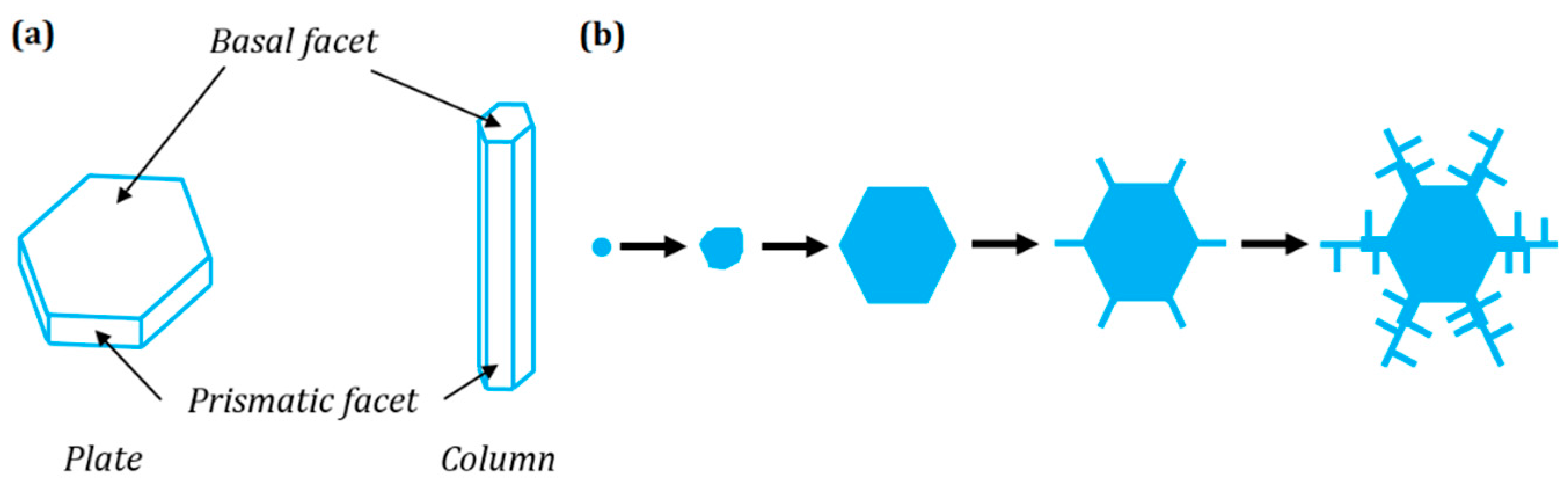 Entropy 18 00132 g005 1024