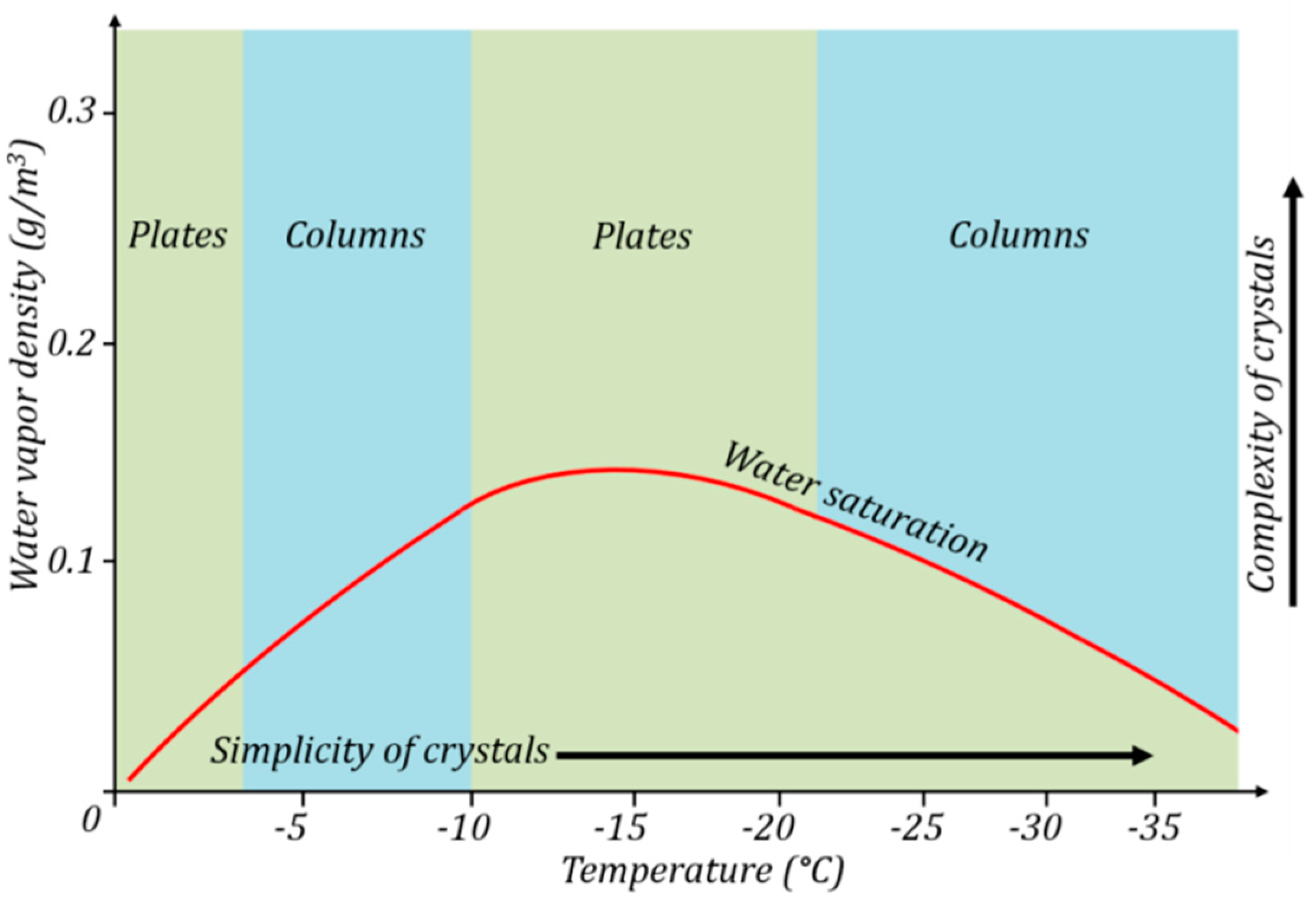 Entropy 18 00132 g006 1024