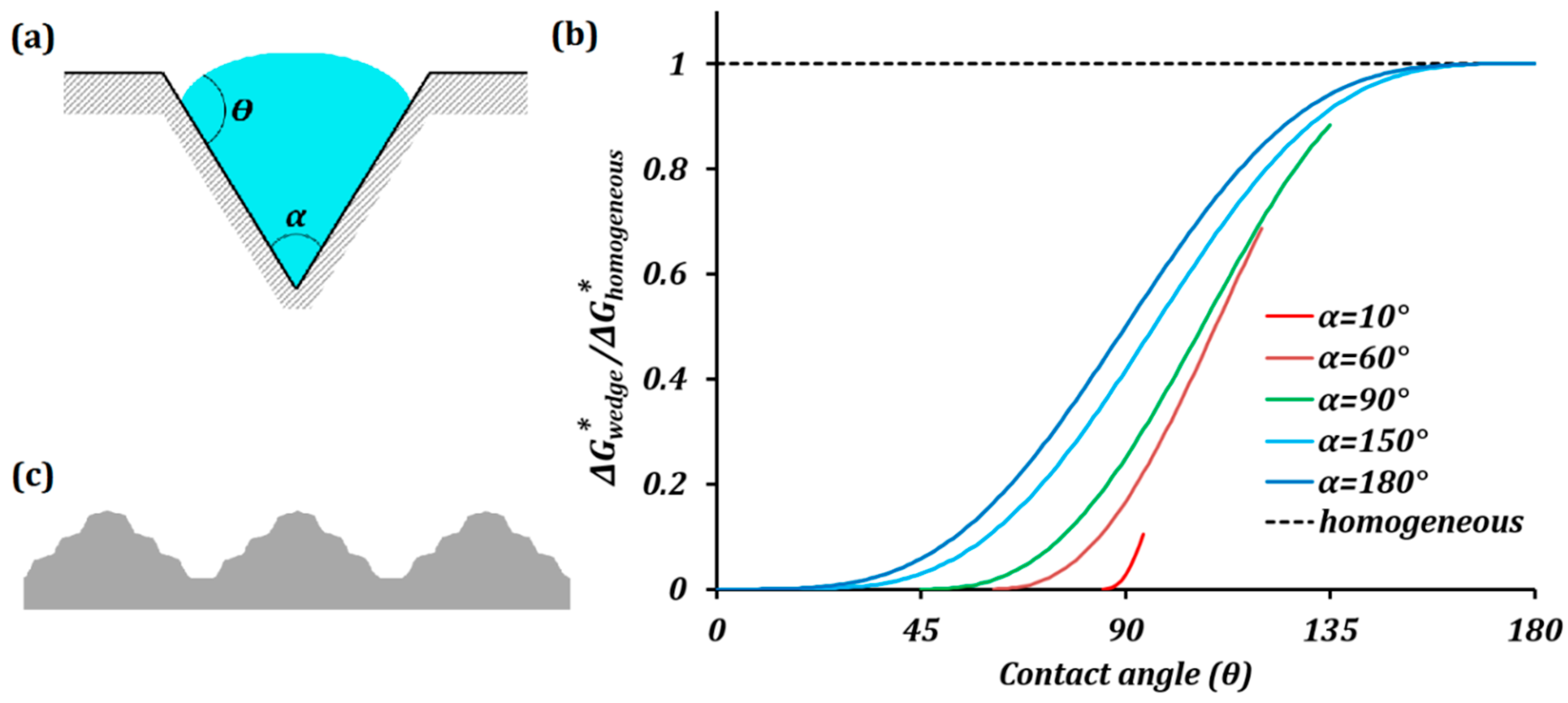 Entropy 18 00132 g012 1024