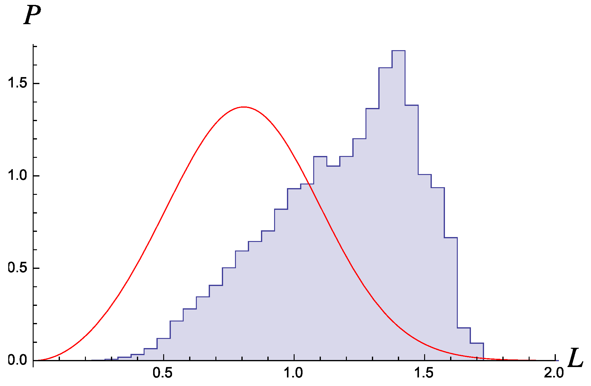 Entropy 18 00135 g001 1024