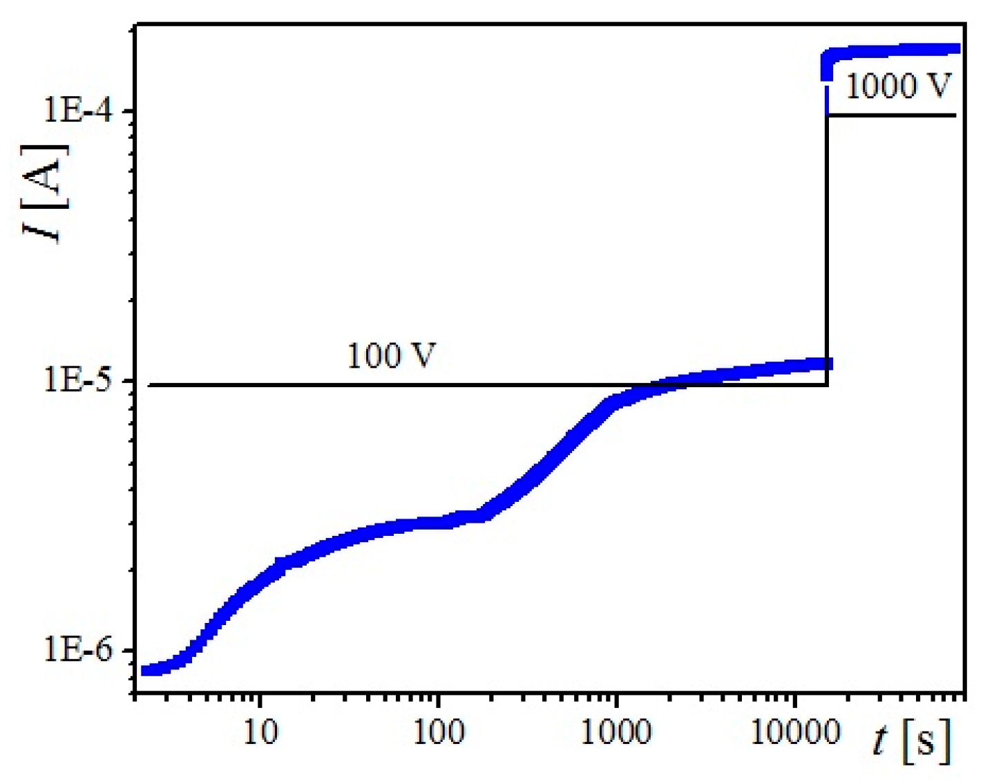 Entropy 18 00145 g003 1024