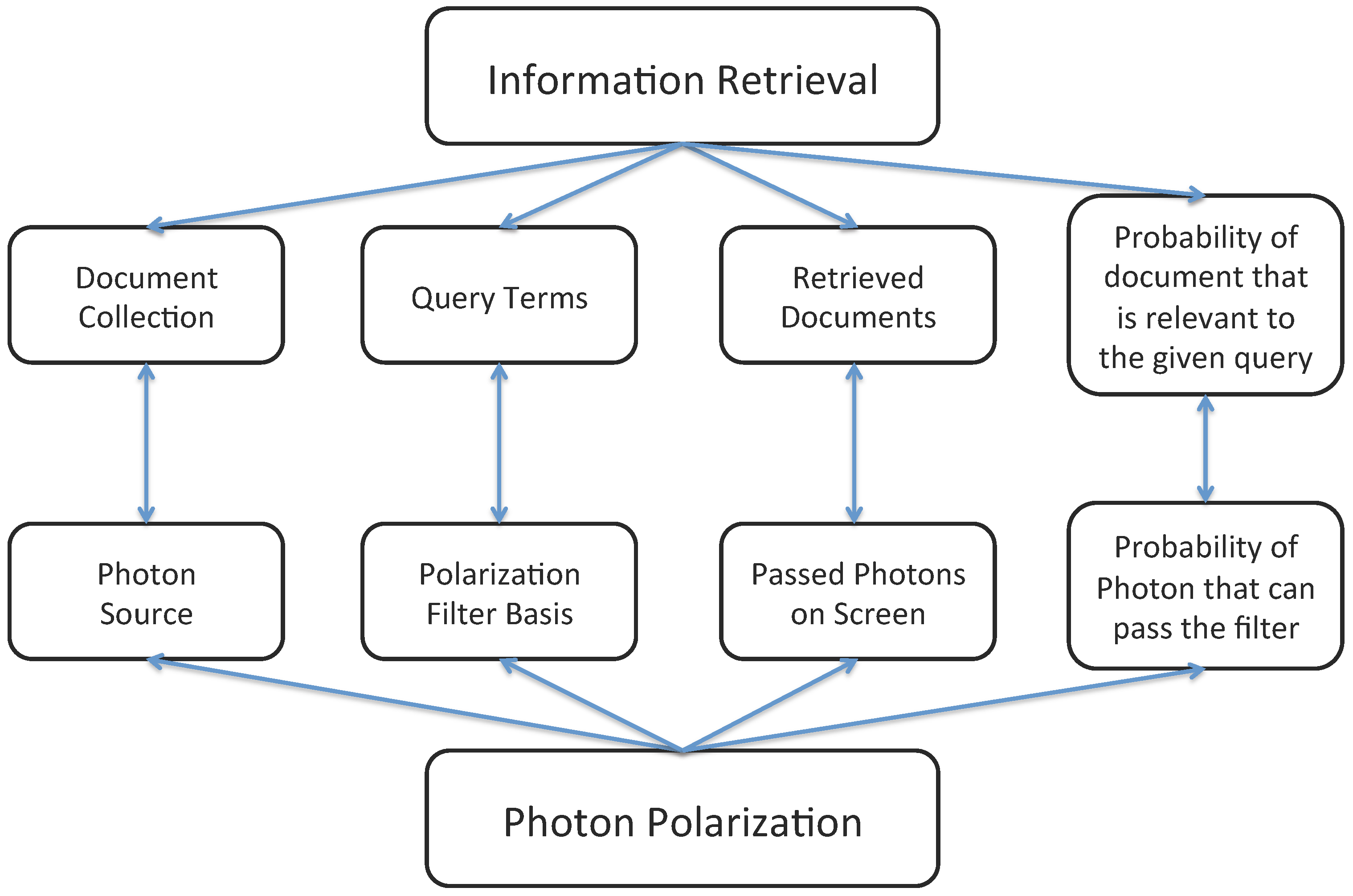 Entropy 18 00146 g001 1024