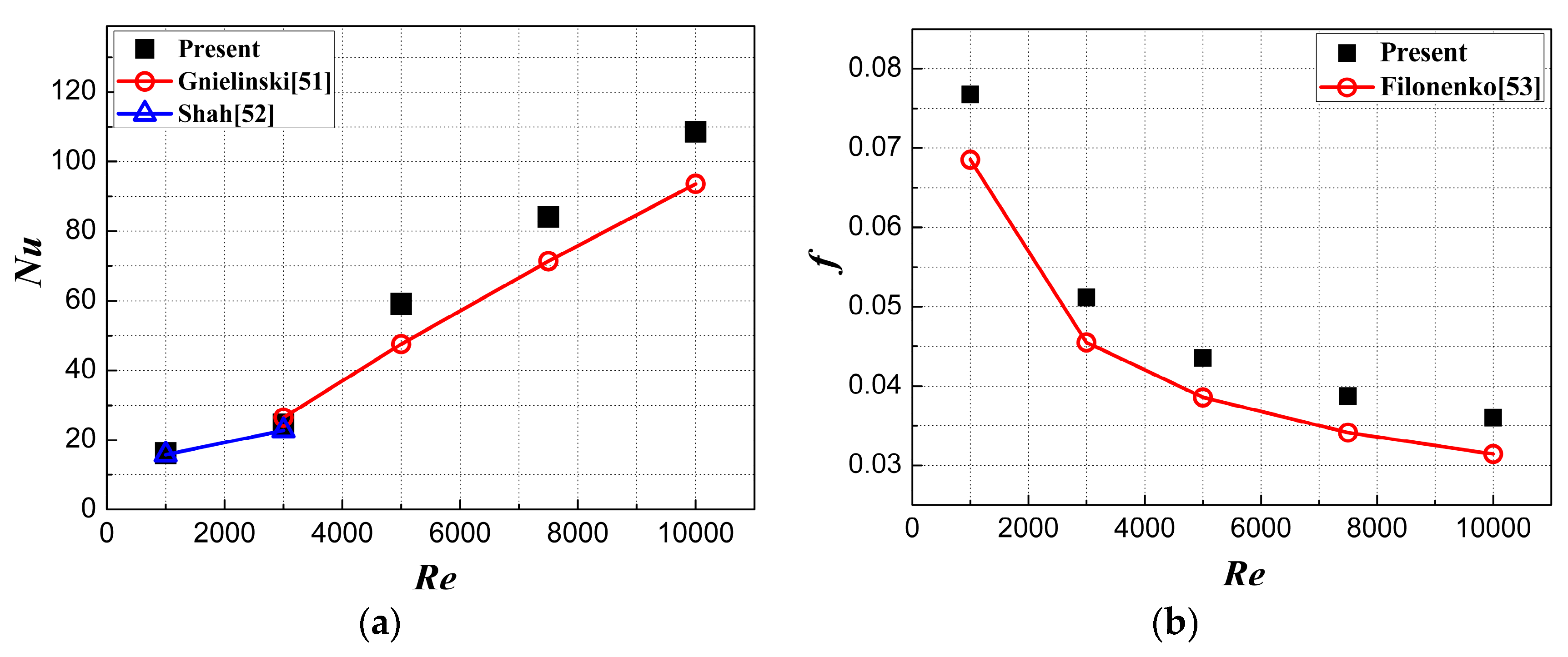 Entropy 18 00148 g003
