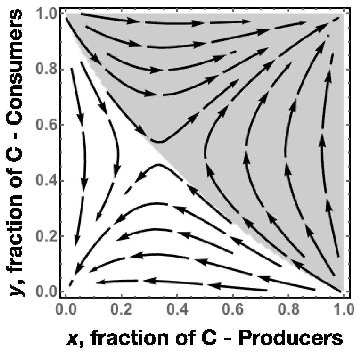 Entropy 18 00152 g002