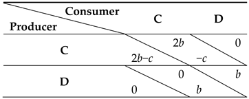 Entropy 18 00152 i001