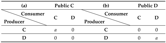 Entropy 18 00152 i003