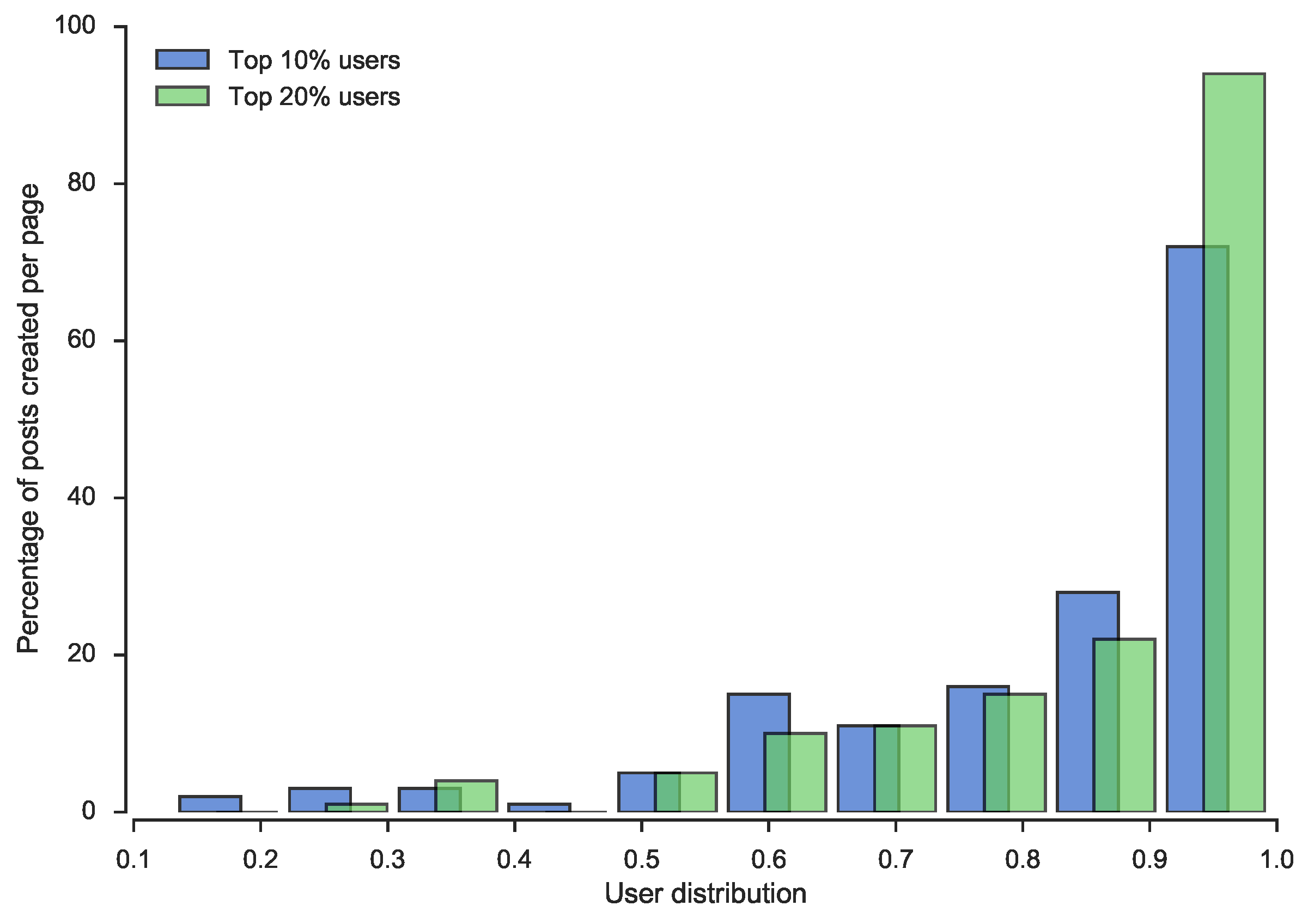 Entropy 18 00164 g003 1024