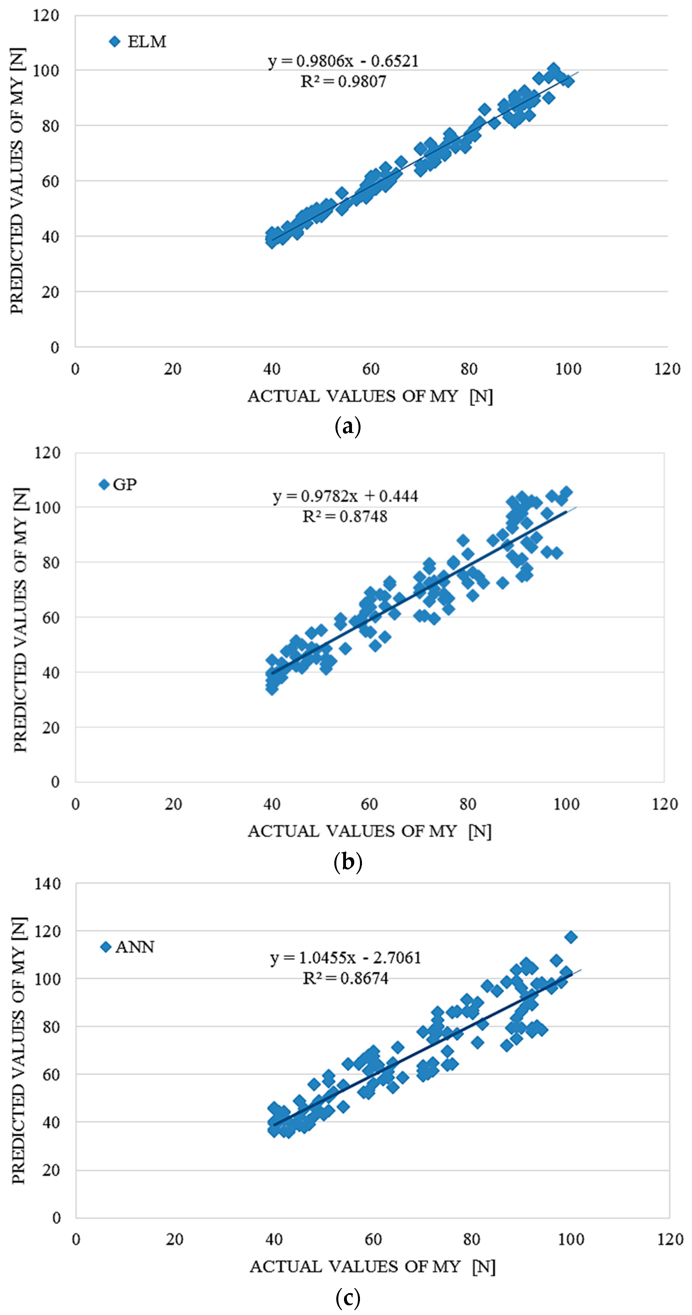 Entropy 18 00167 g008 1024