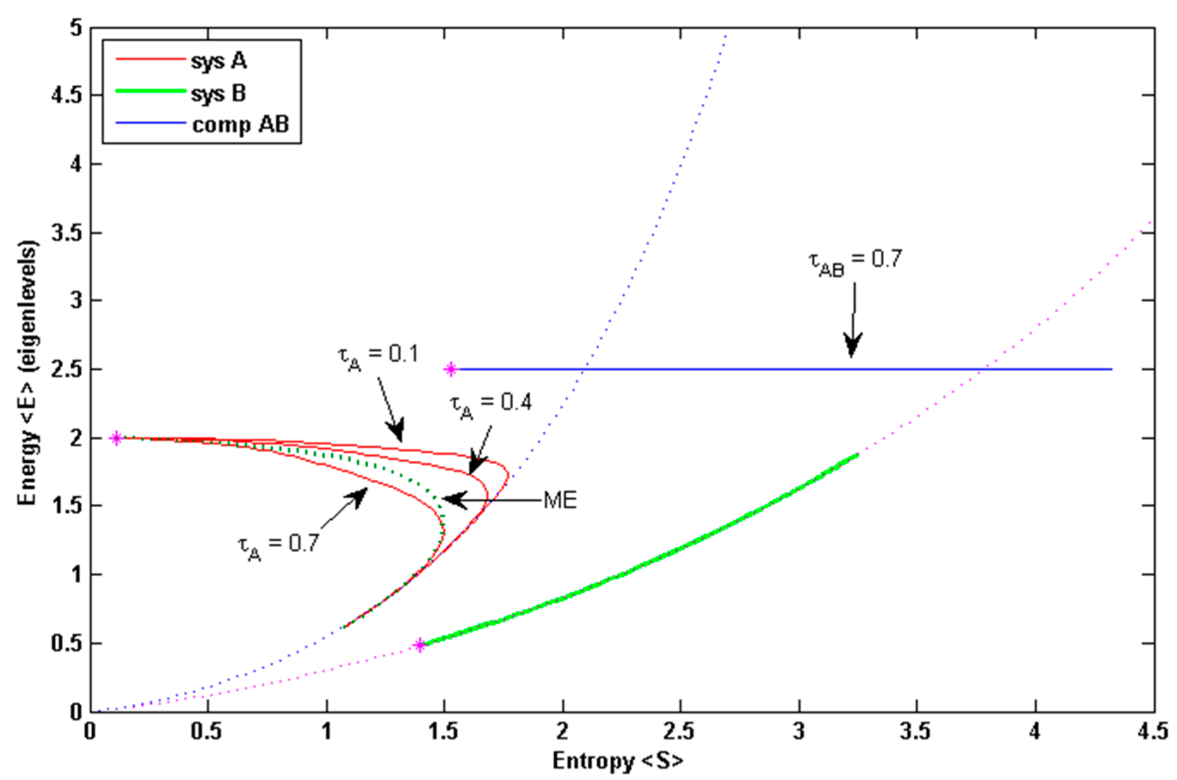 entropy equation entropy equation