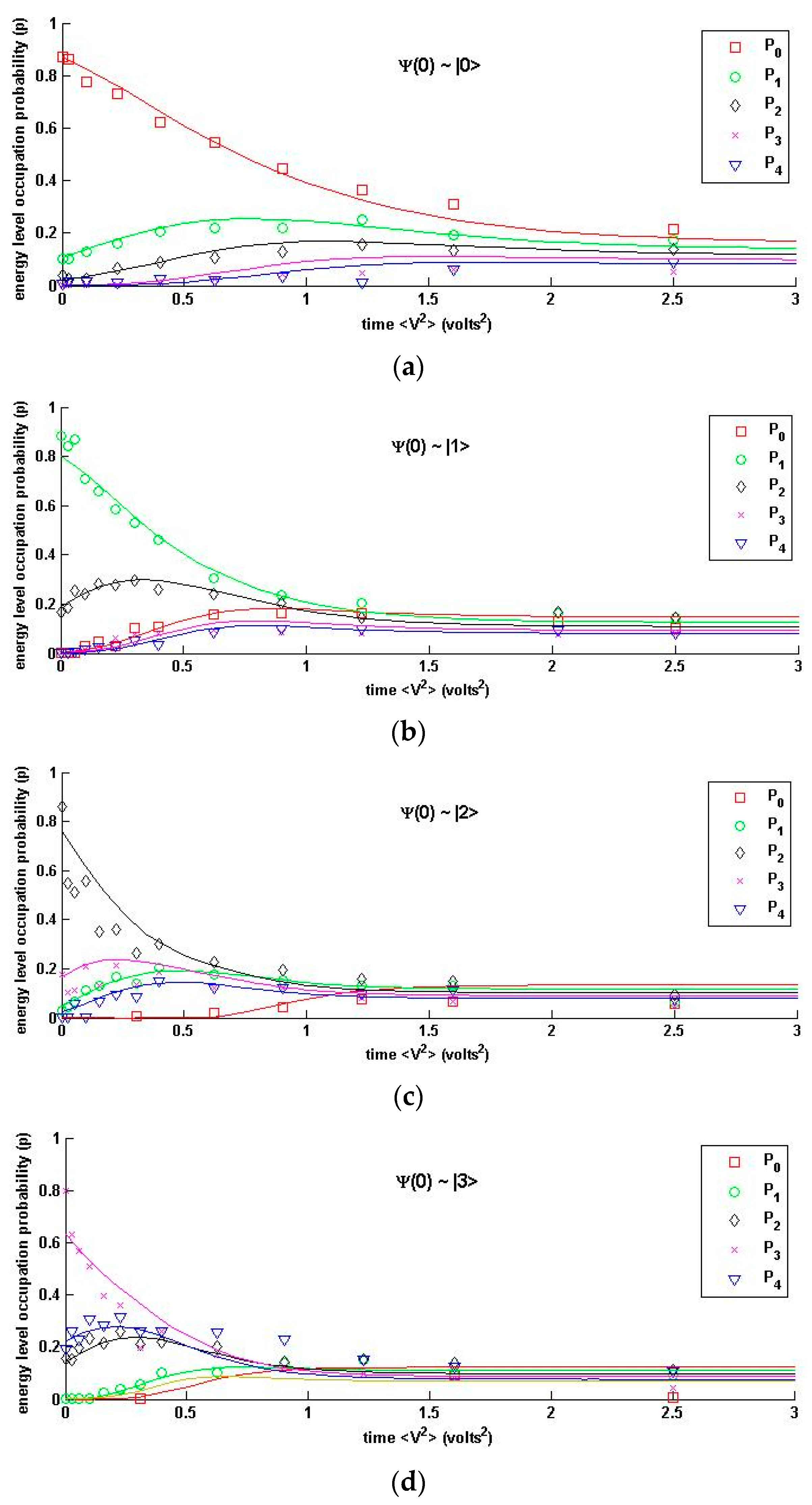 Entropy 18 00176 g009
