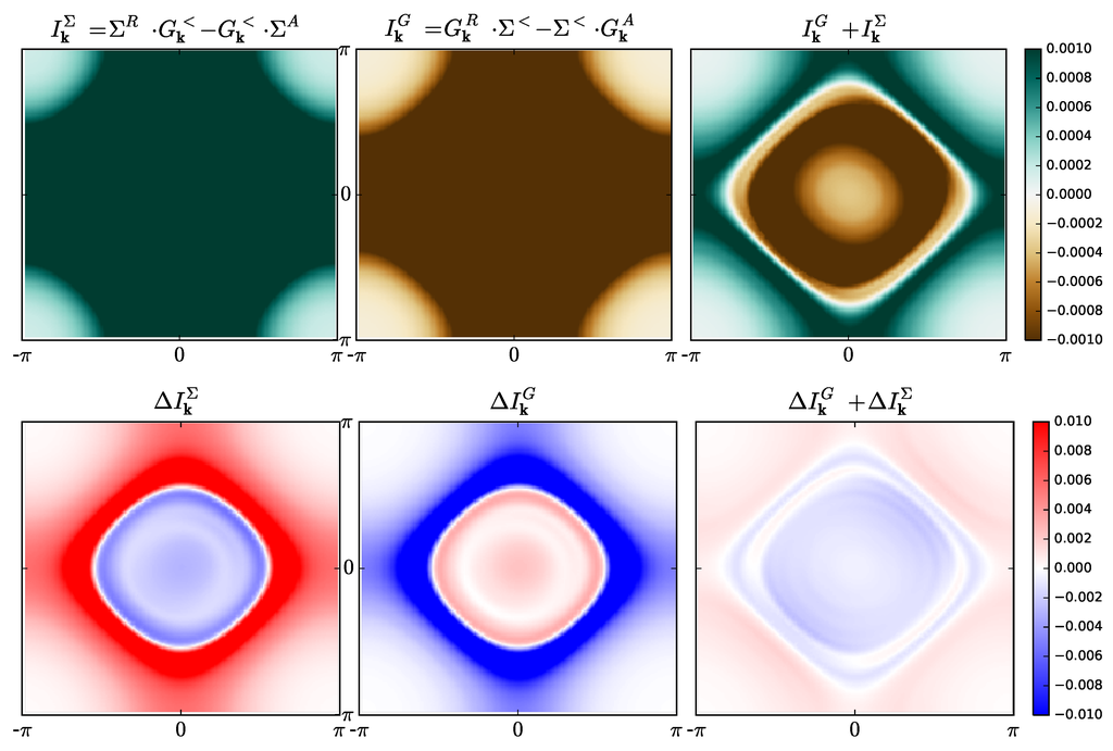 Relationship between Population Dynamics and the Self-Energy
