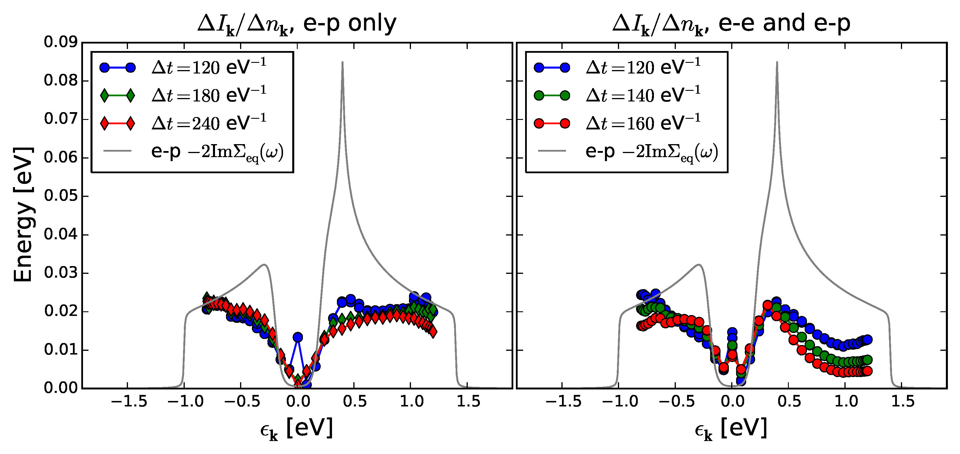 Relationship between Population Dynamics and the Self-Energy