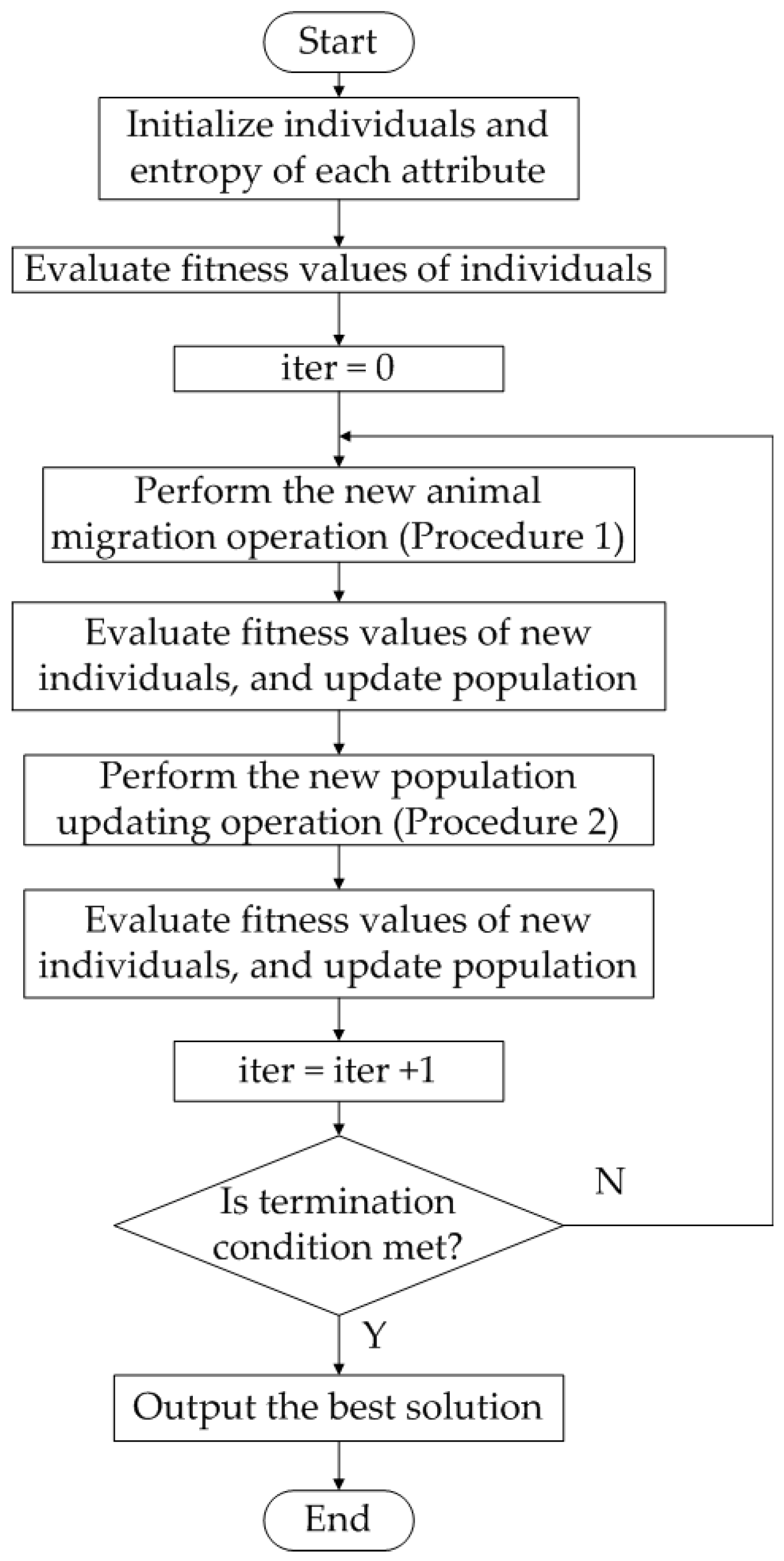 Entropy 18 00185 g002 1024