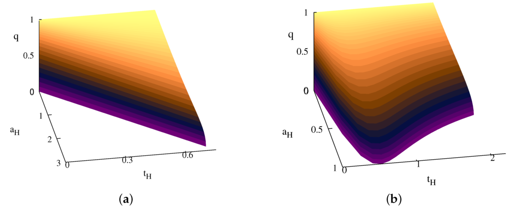 Entropy 18 00187 g005 1024