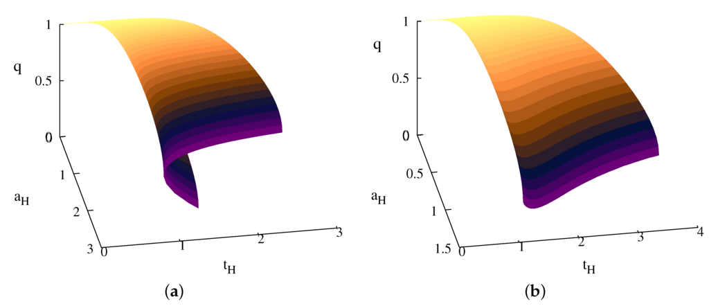 Entropy 18 00187 g006 1024