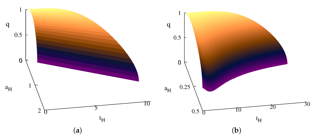 Entropy 18 00187 g007 1024