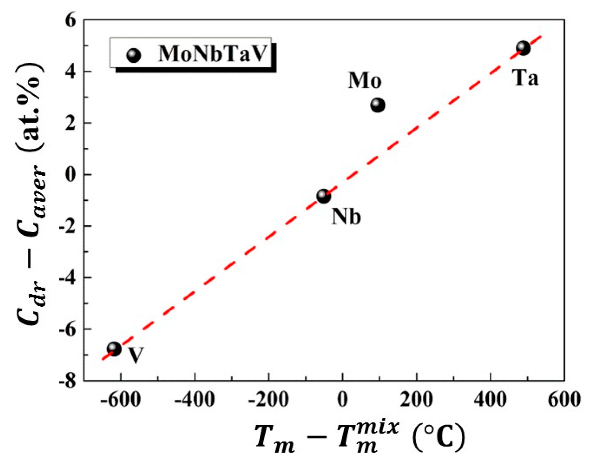 Entropy 18 00189 g004 1024