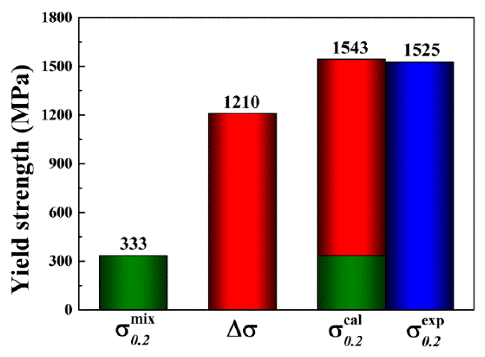 Entropy 18 00189 g010 1024