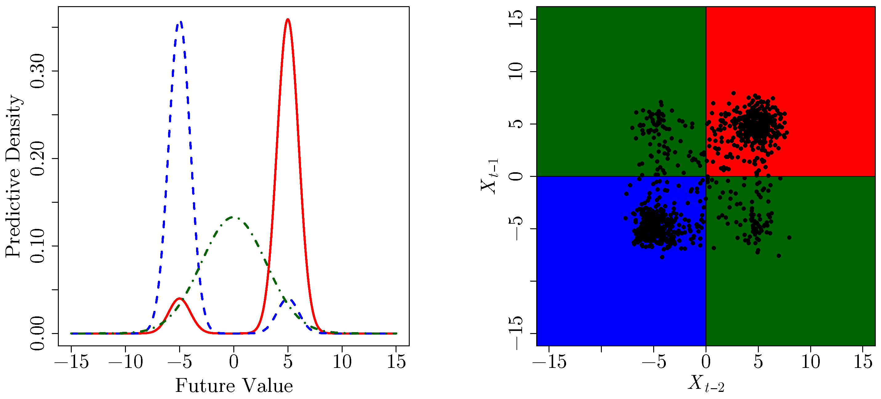 Entropy Free FullText Specific Differential Entropy Rate
