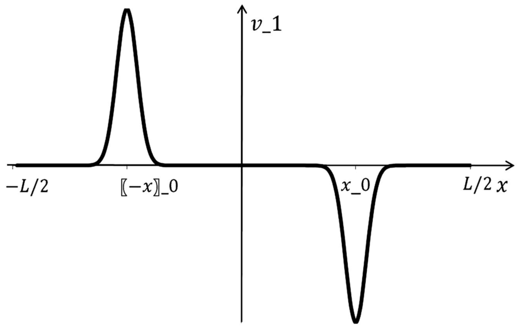 Entropy Free Full Text Information And Selforganization A Unifying Approach And Applications Html