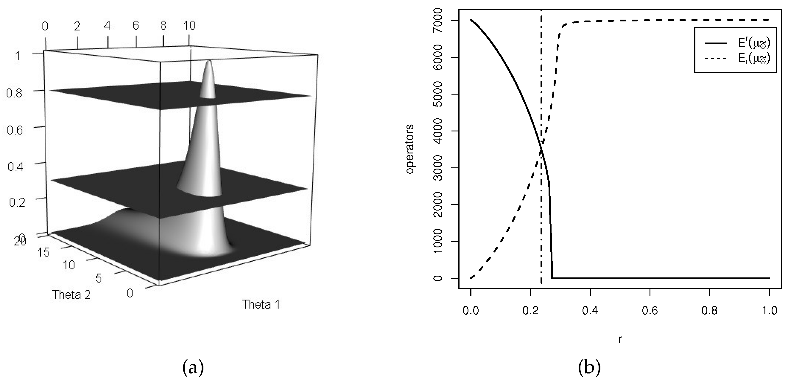 Entropy 18 00211 g004 1024