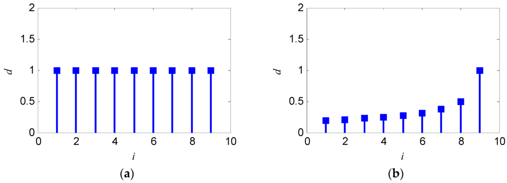 Entropy 18 00227 g001 1024