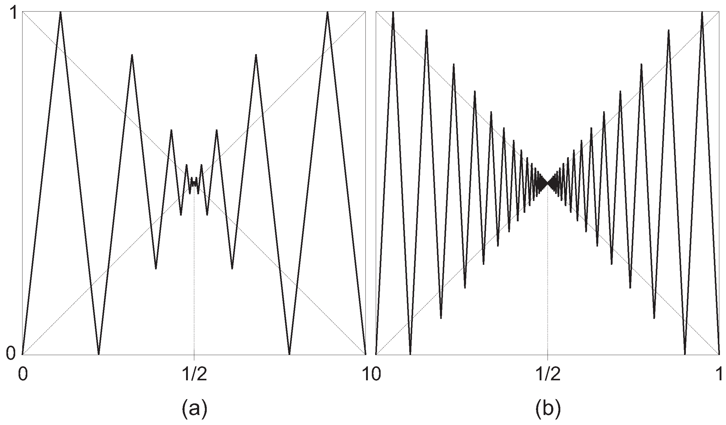 Entropy 18 00234 g005