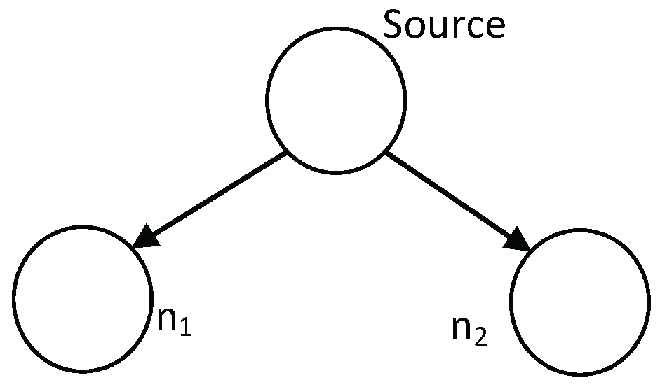 Entropy 18 00238 g004 1024