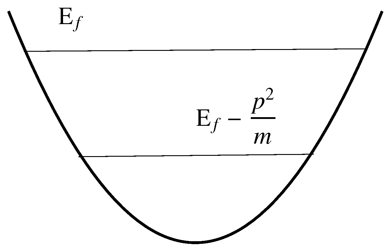 Entropy 18 00240 g003 1024