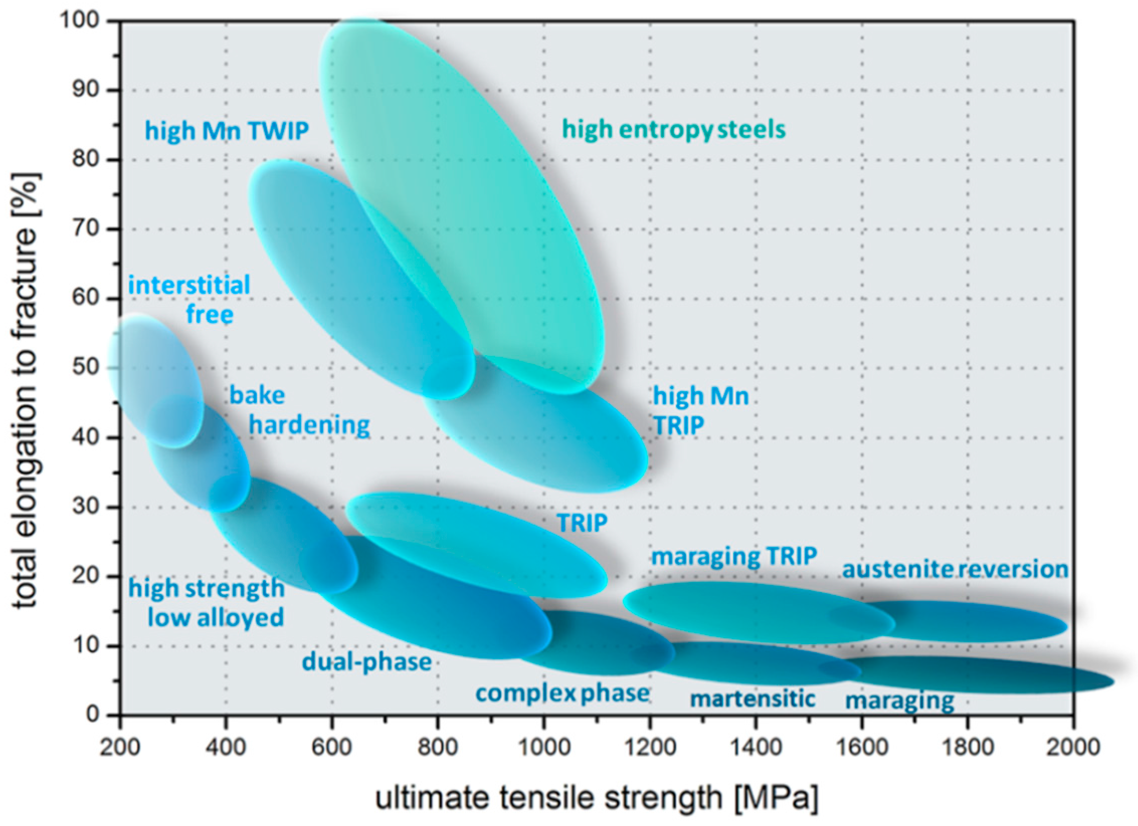 Journal of alloys and. Ultimate Tensile strength. High Entropy Alloys. High Entropy Challenges. Ultimate Tensile strength, MPA.