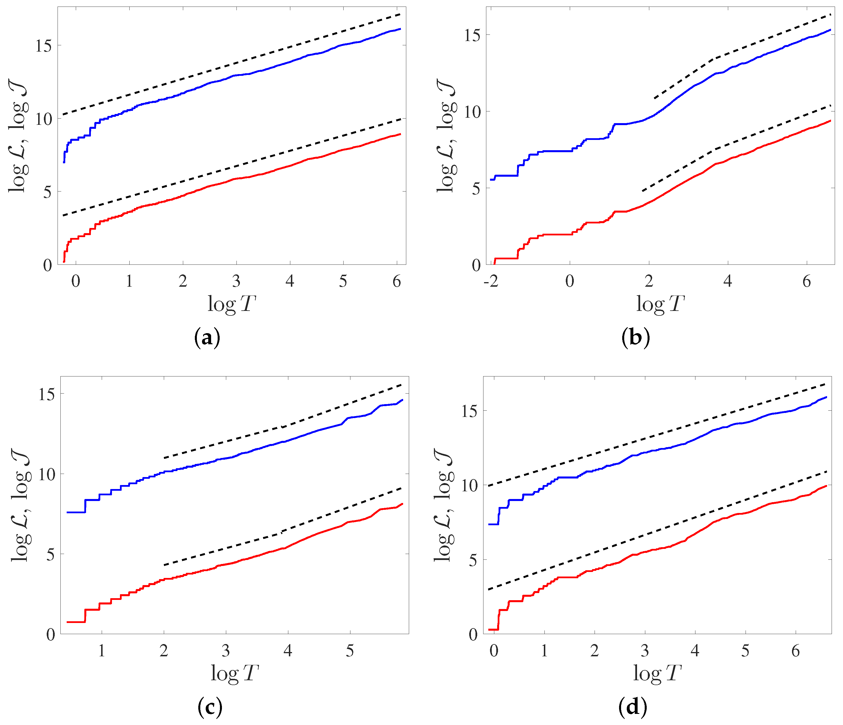Entropy 18 00258 g002
