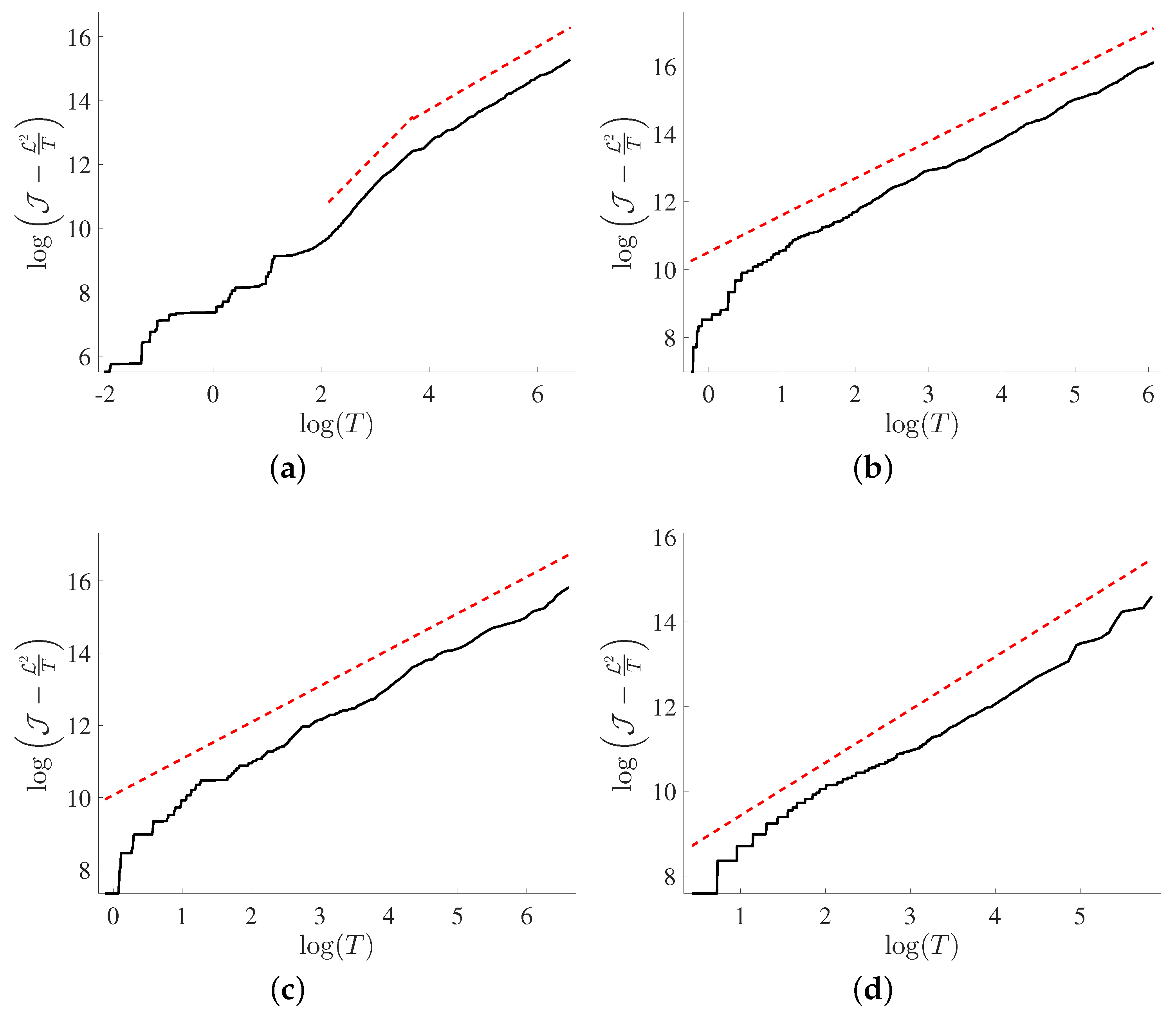 Entropy 18 00258 g004