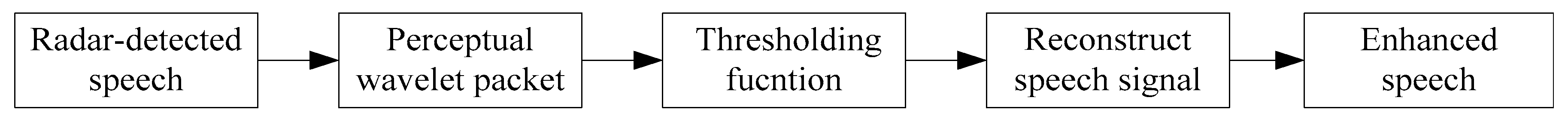 Entropy 18 00265 g002 1024