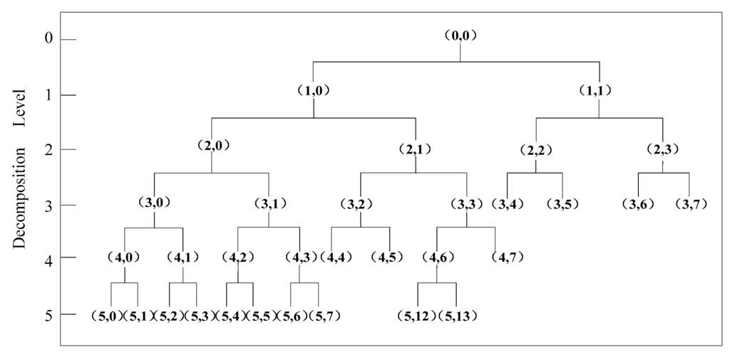 Entropy 18 00265 g003 1024