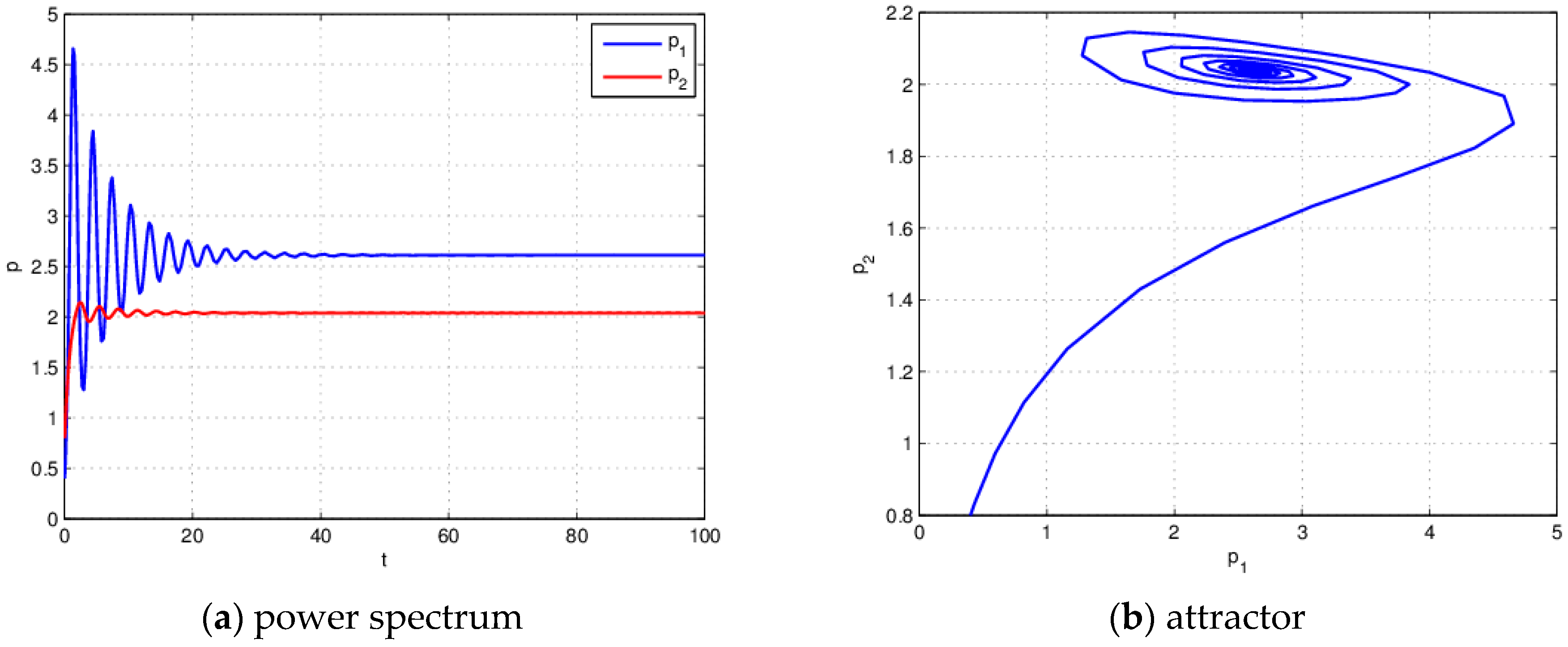 Entropy 18 00266 g002