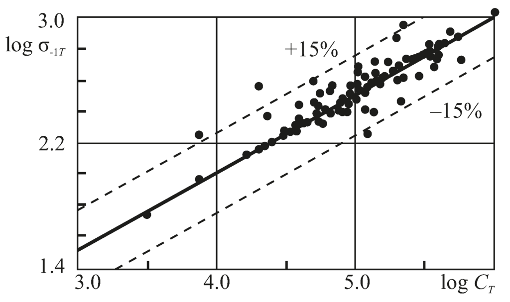 Entropy 18 00268 g006 1024