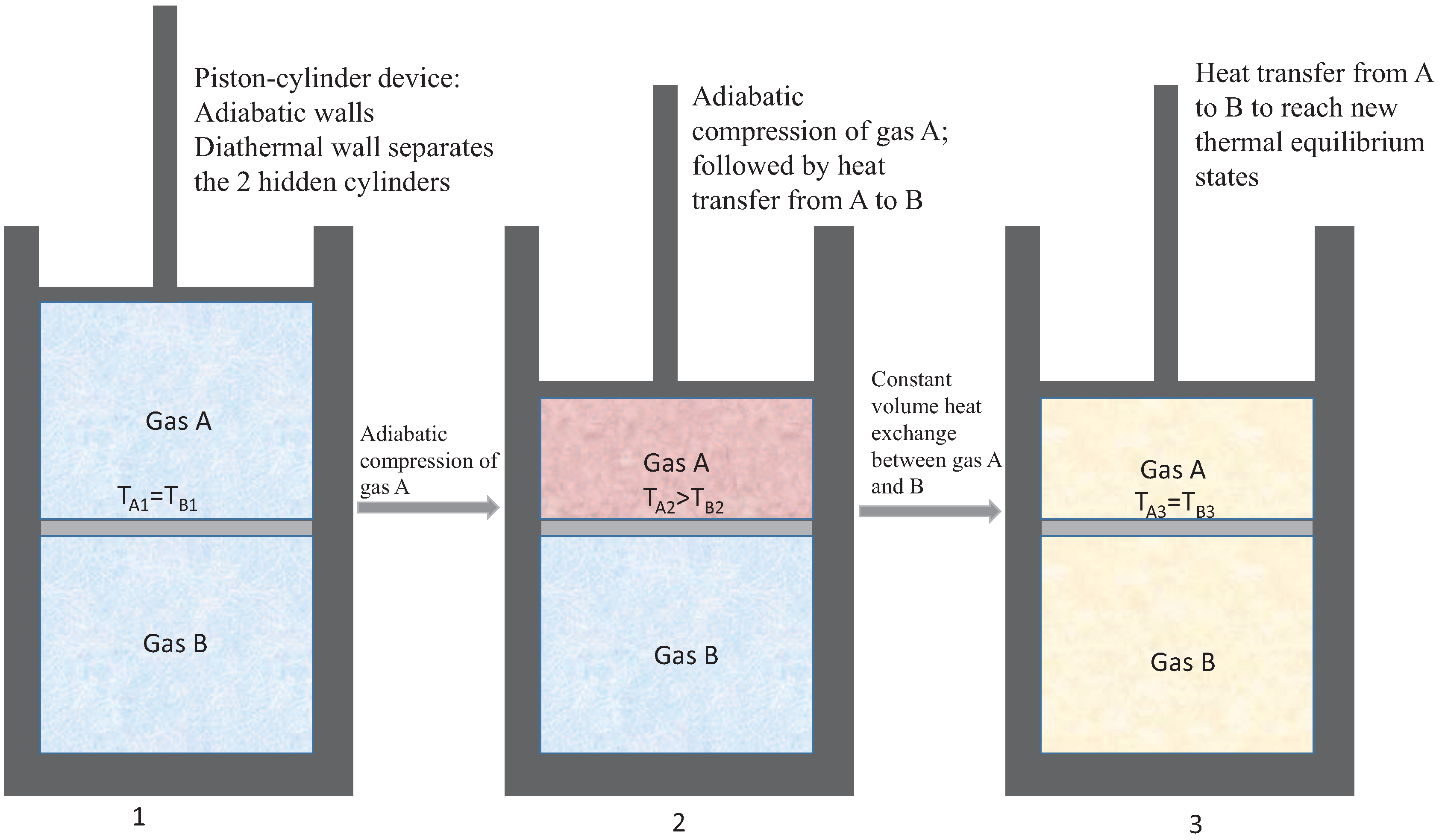 Entropy 18 00270 g004 1024