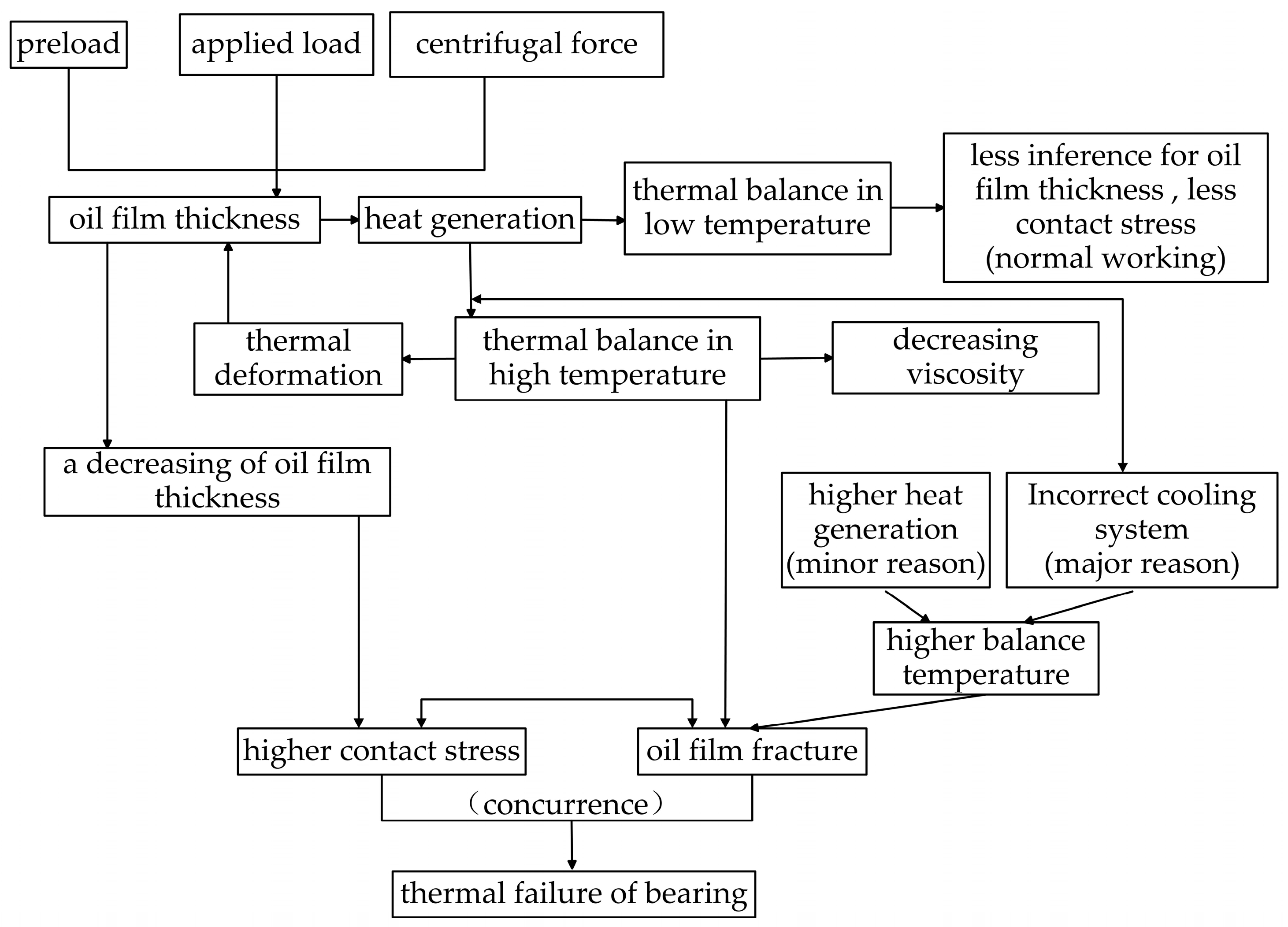 Entropy 18 00271 g020 1024