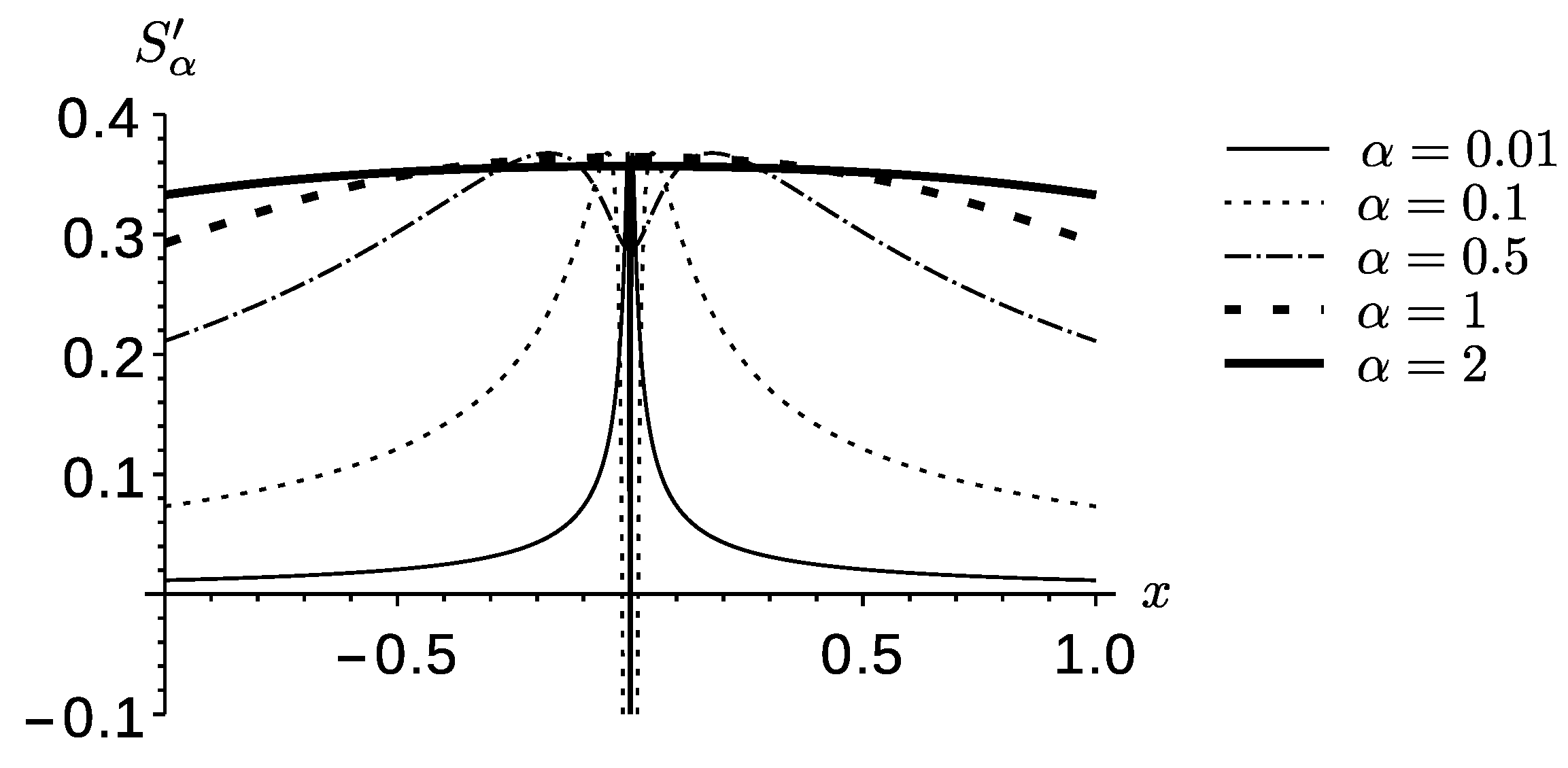 Entropy 18 00275 g002 1024