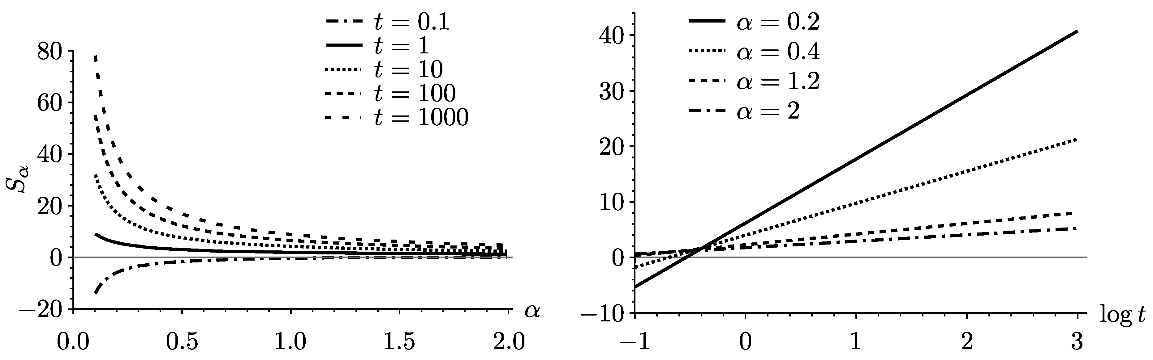 Entropy 18 00275 g004 1024