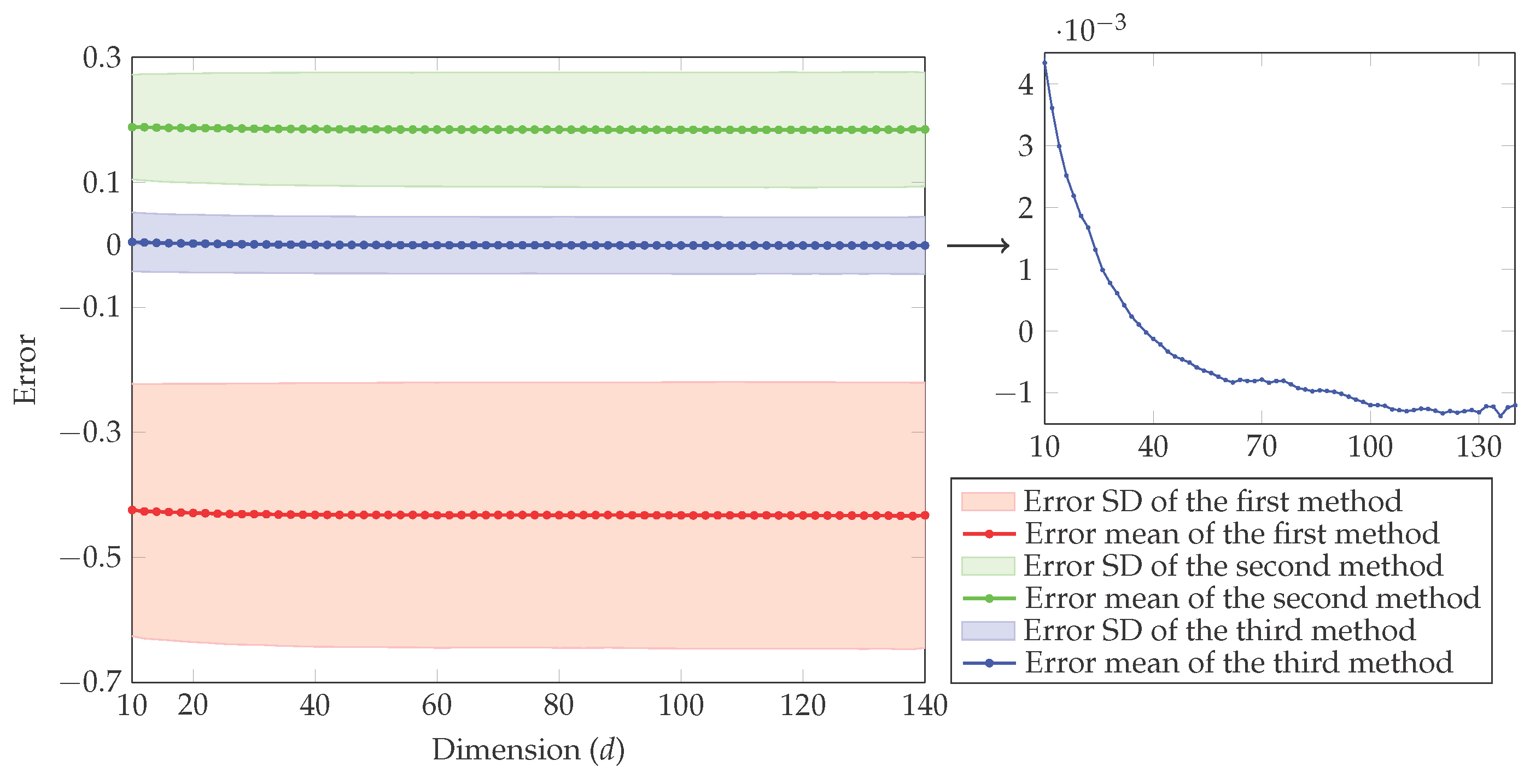 Entropy 18 00278 g003