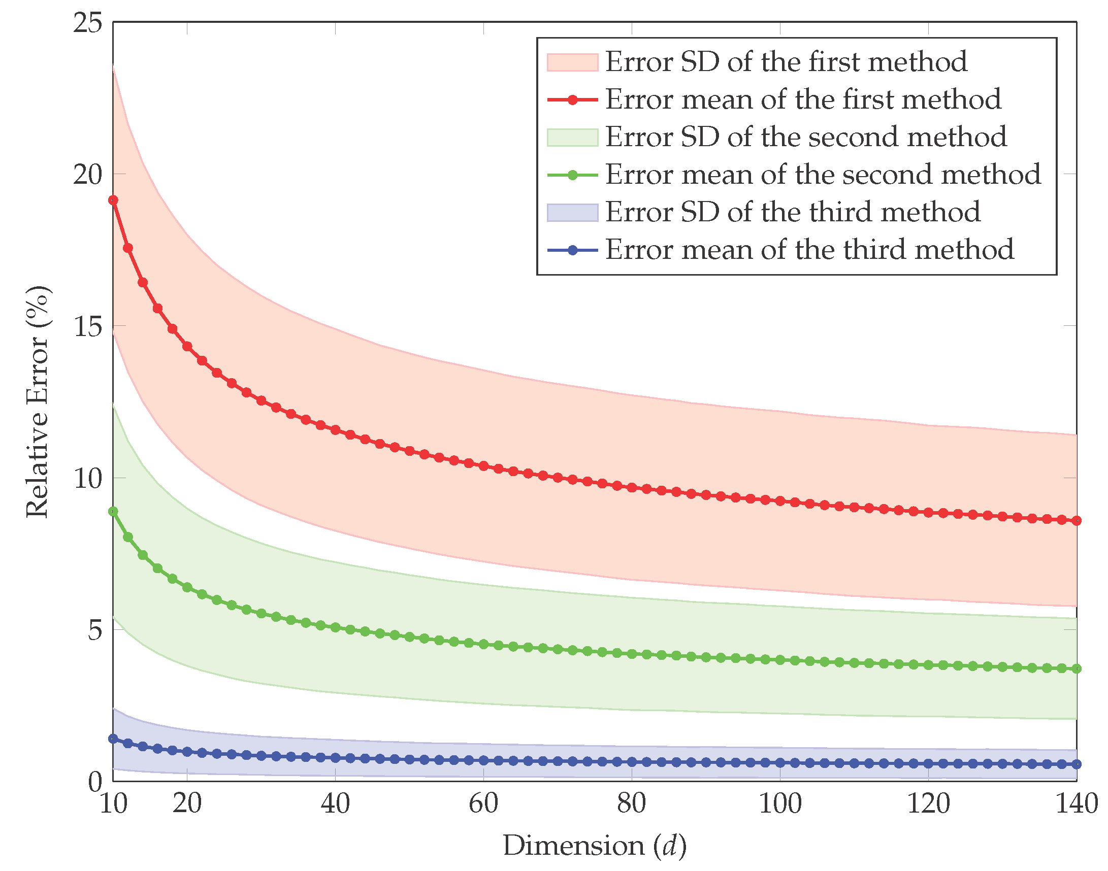 Entropy 18 00278 g004