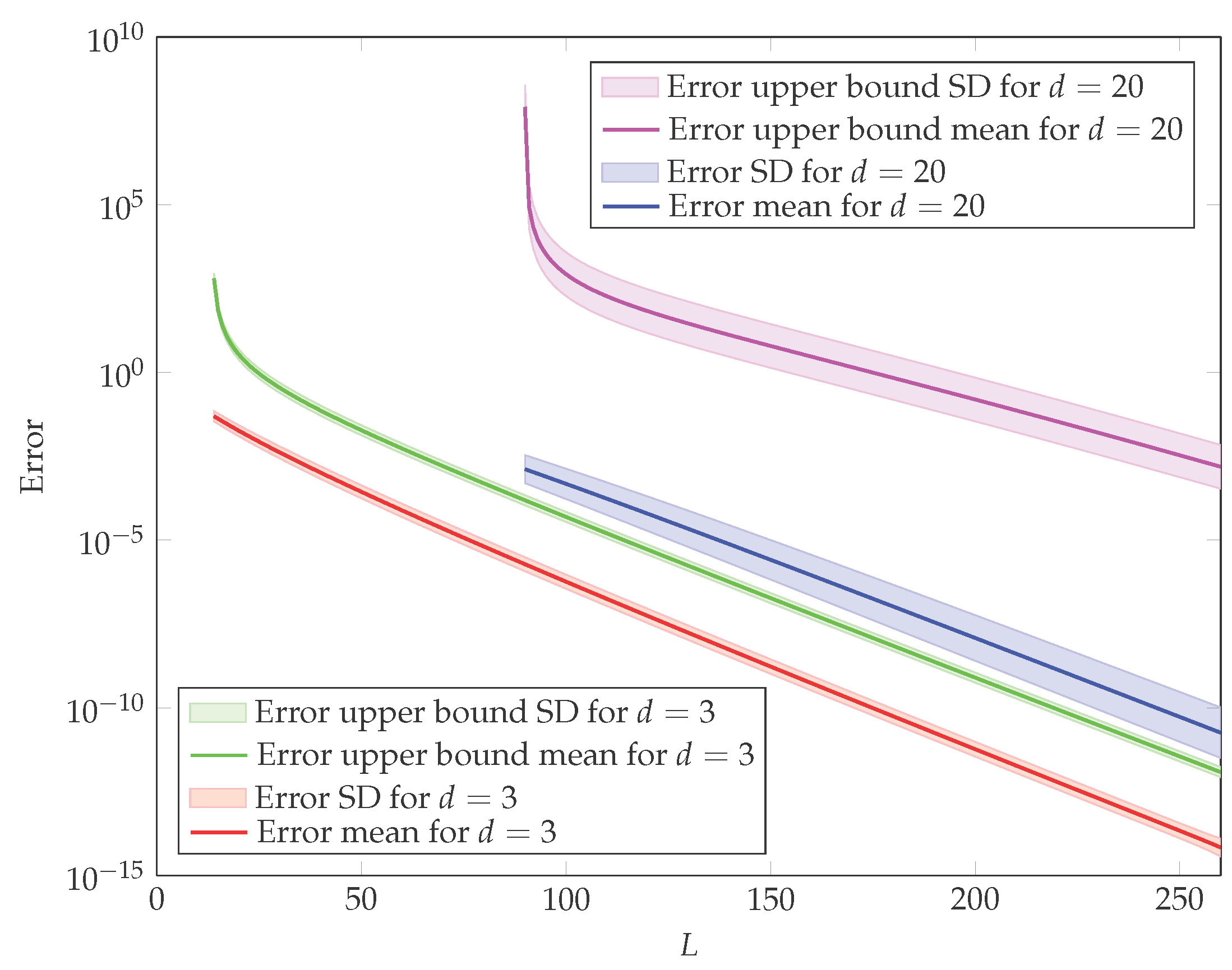 Entropy 18 00278 g006