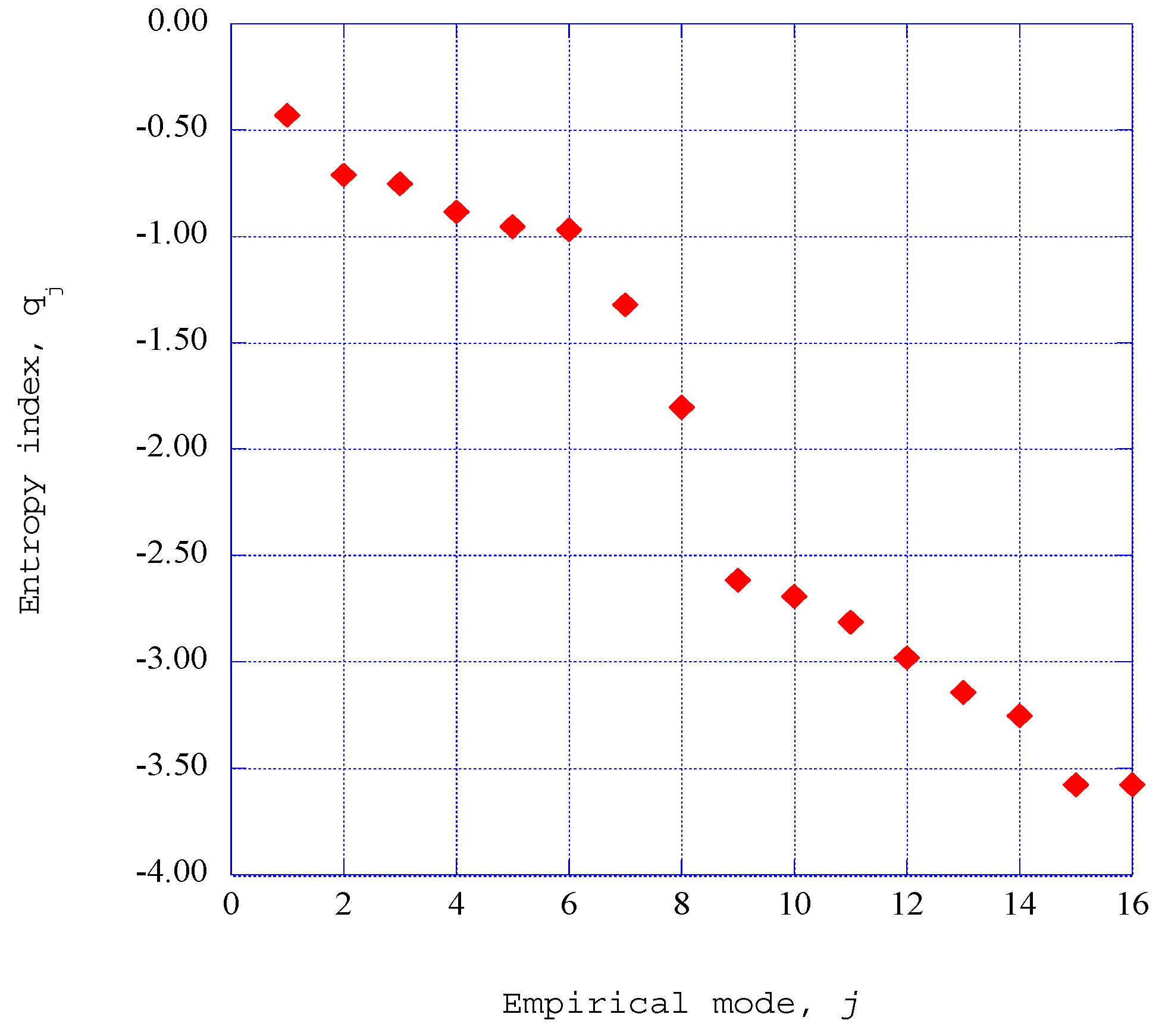Entropy 18 00279 g010