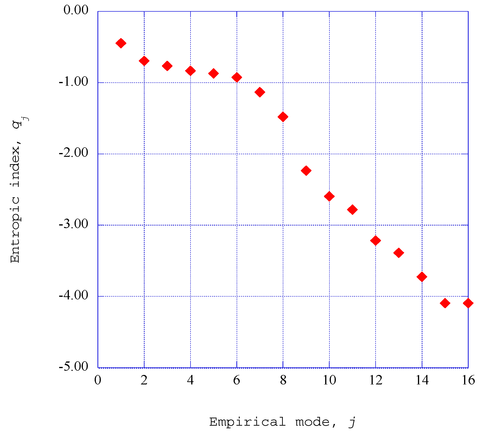 Entropy 18 00279 g011