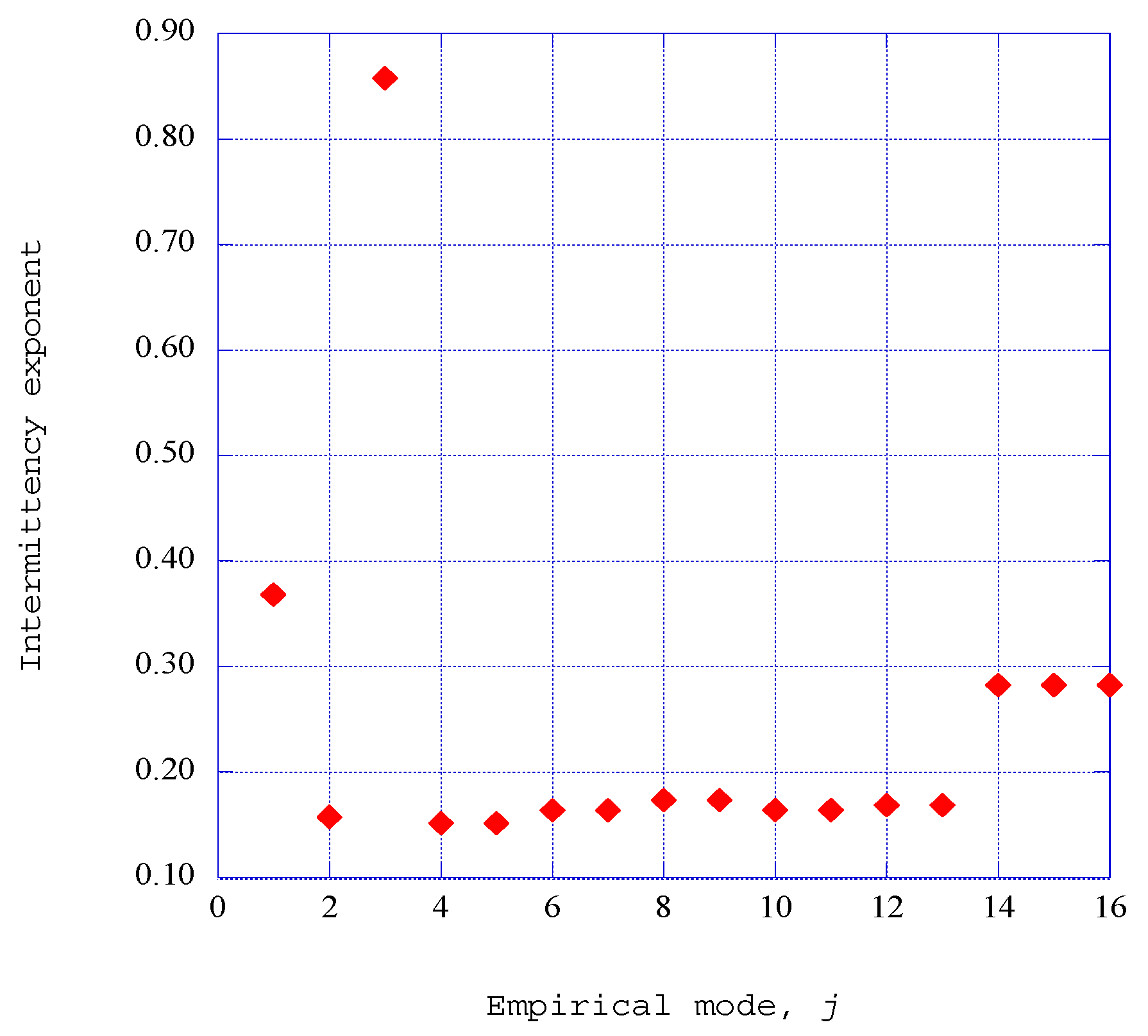 Entropy 18 00279 g012