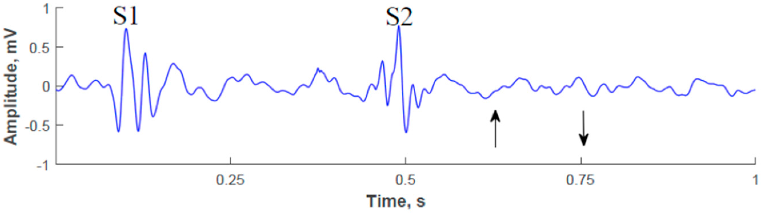 Entropy 18 00281 g002 1024
